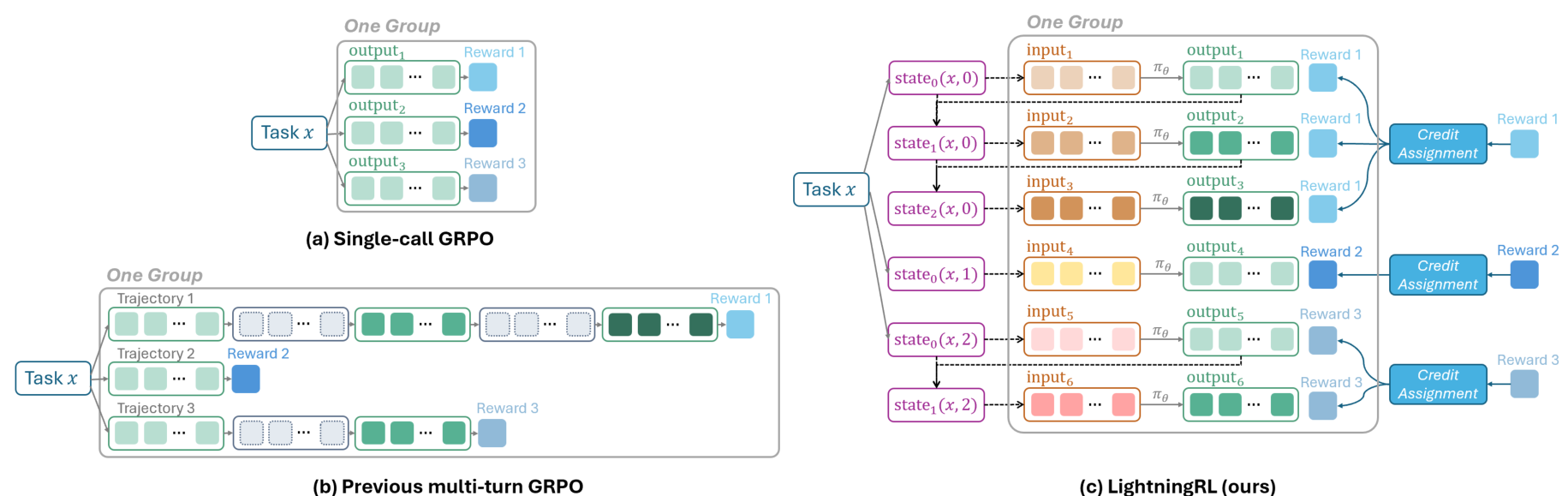LightningRL Algorithm