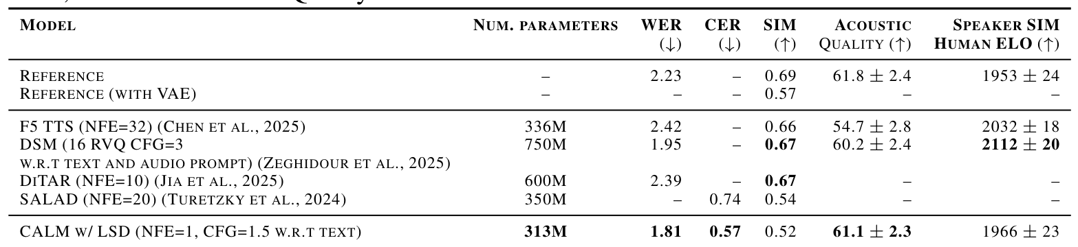 Speech Continuation Results