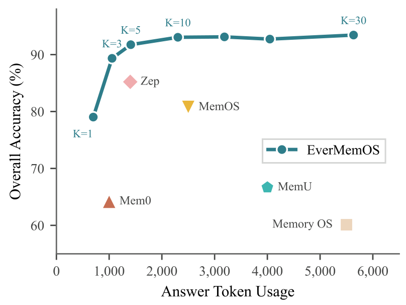 Cost-Accuracy Frontier