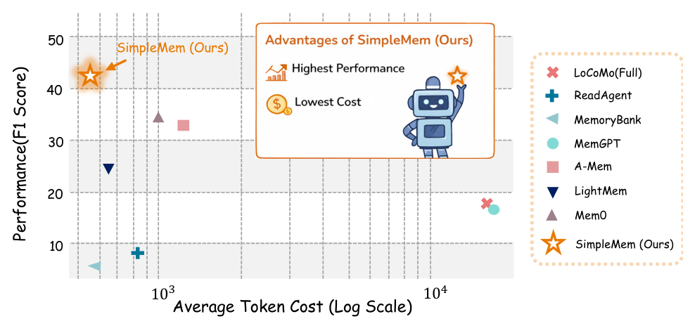 Performance vs Efficiency