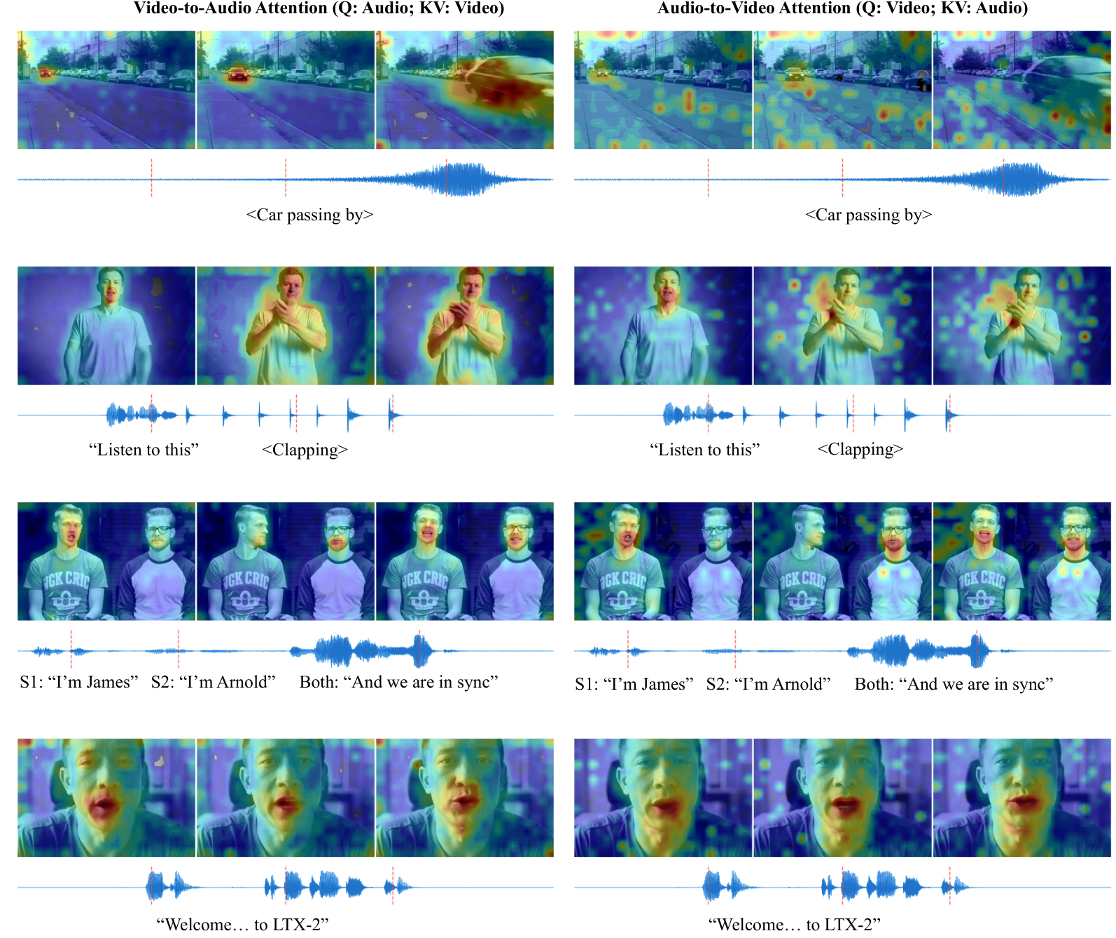 Cross-Attention Visualization