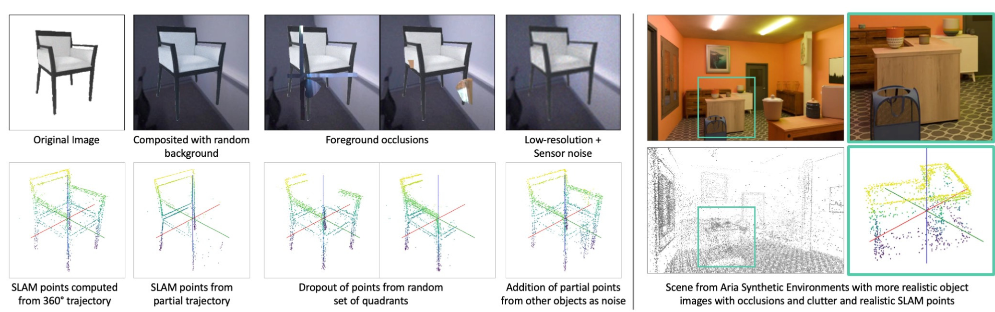 Training Augmentations