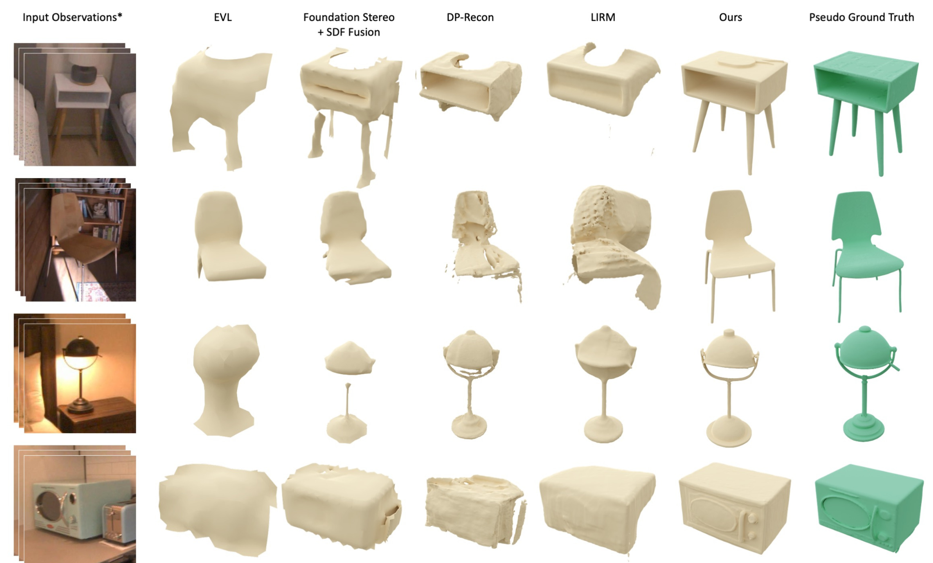 Qualitative Comparison