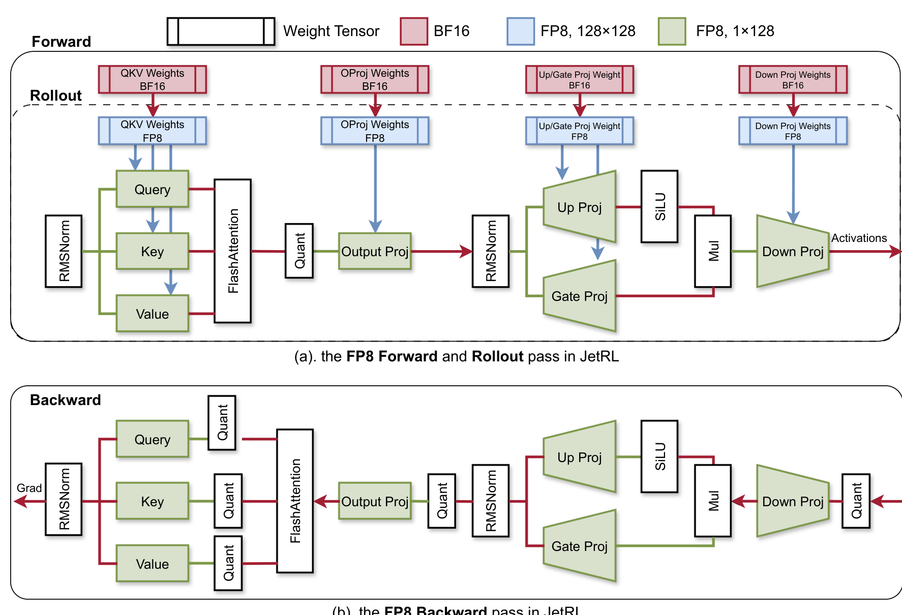 Jet-RL Architecture
