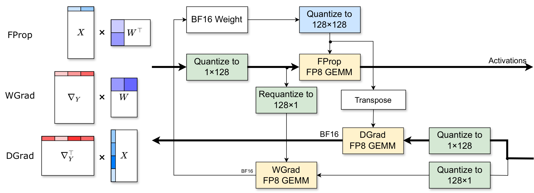 Quantization Scheme