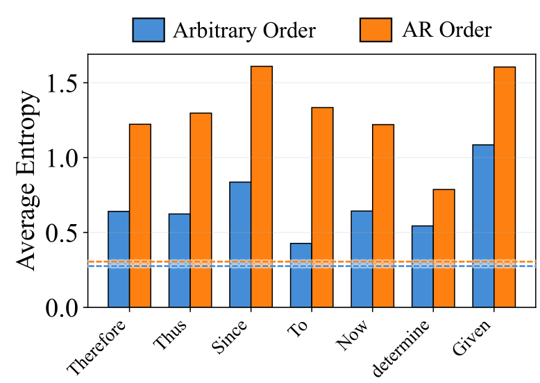 Entropy Degradation