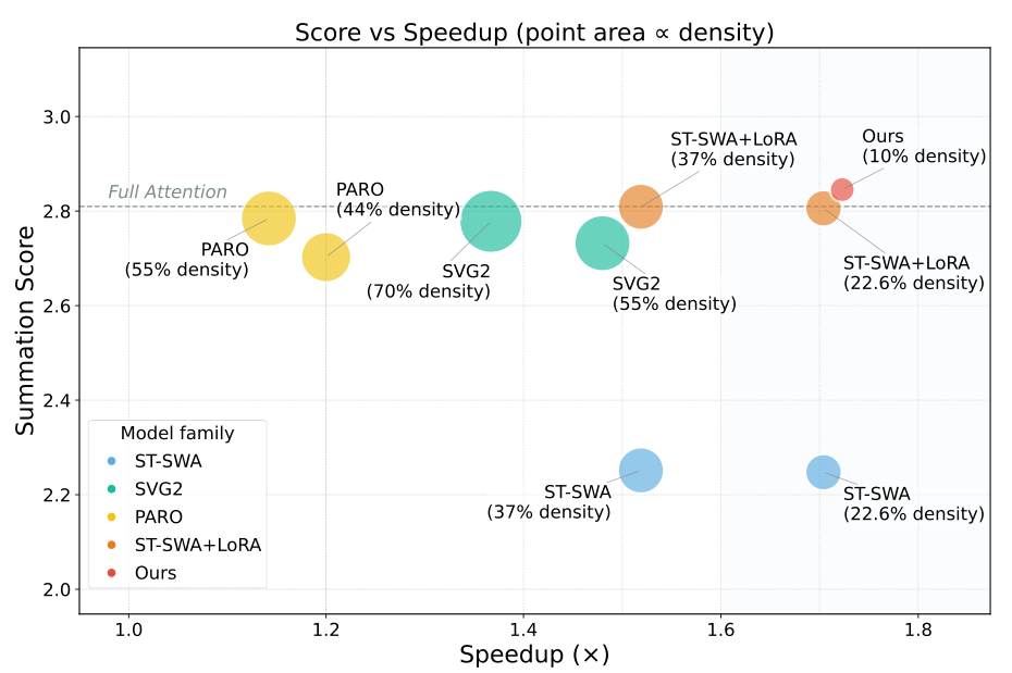Results Comparison