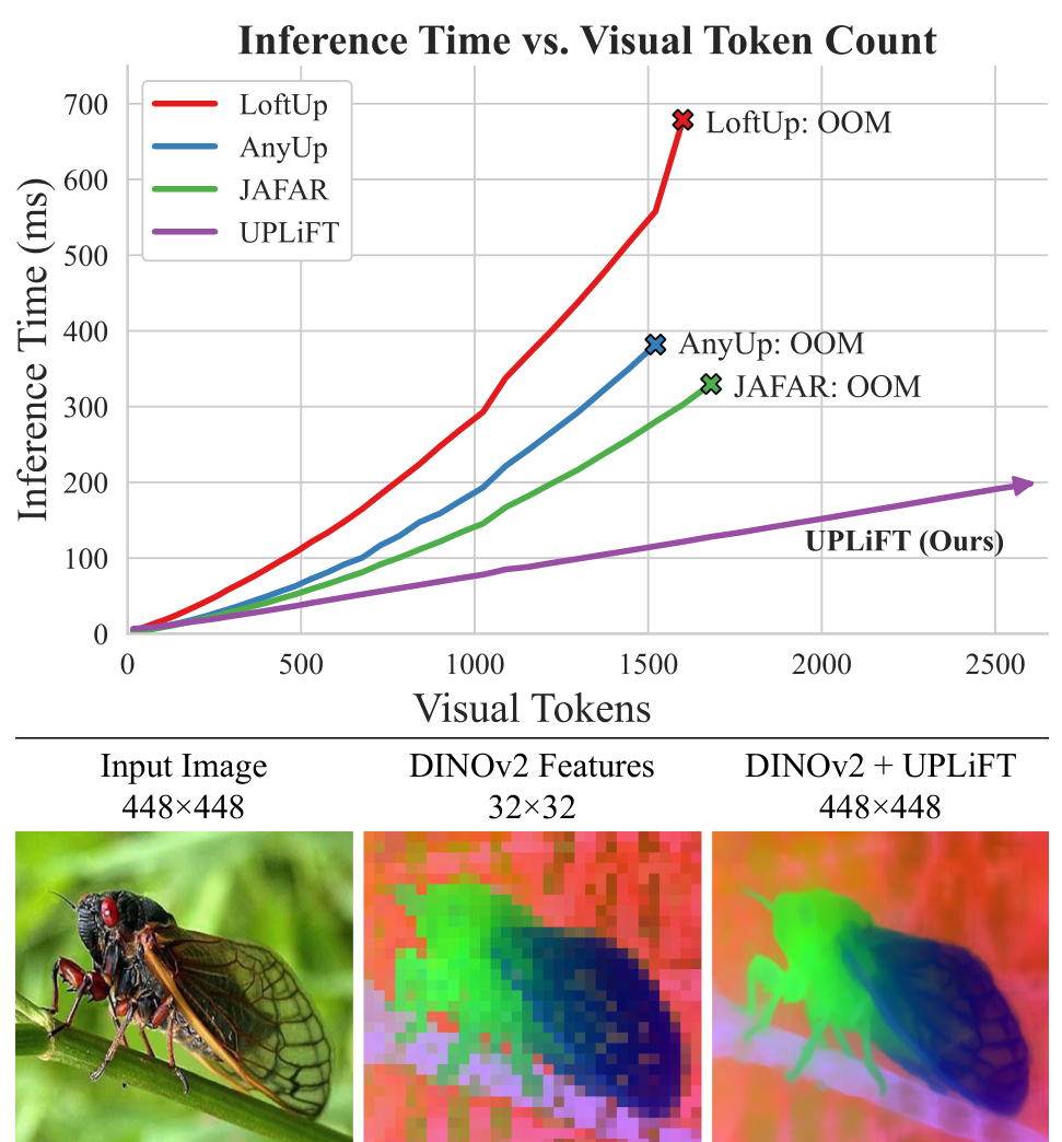 Scaling Comparison