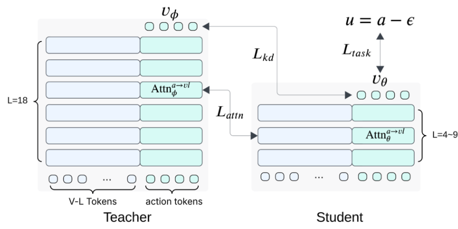 Distillation Framework
