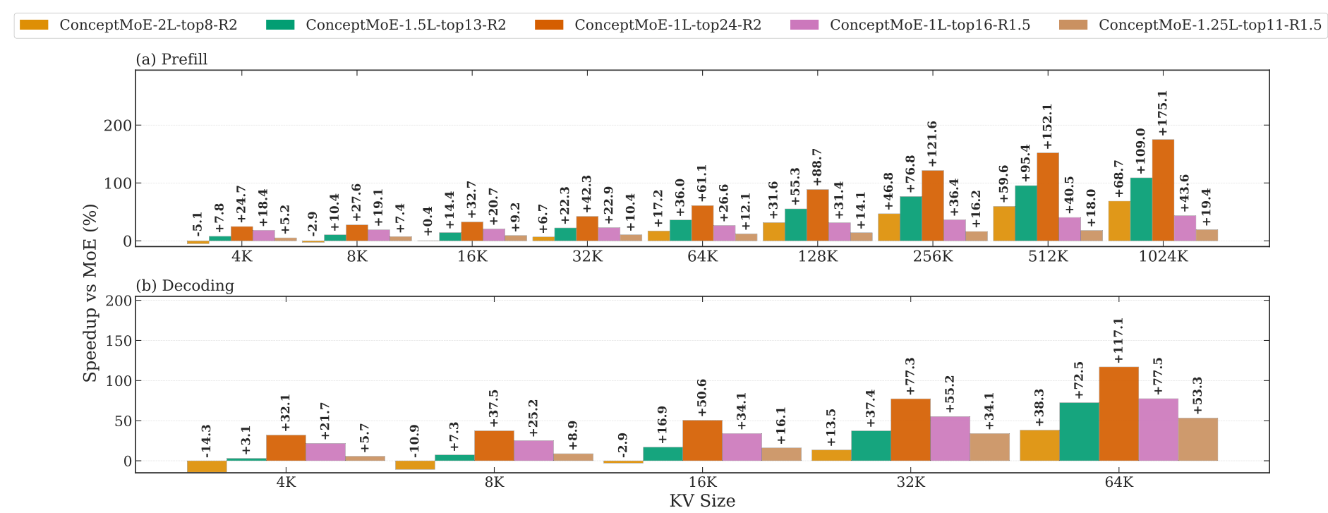 Inference Speedup