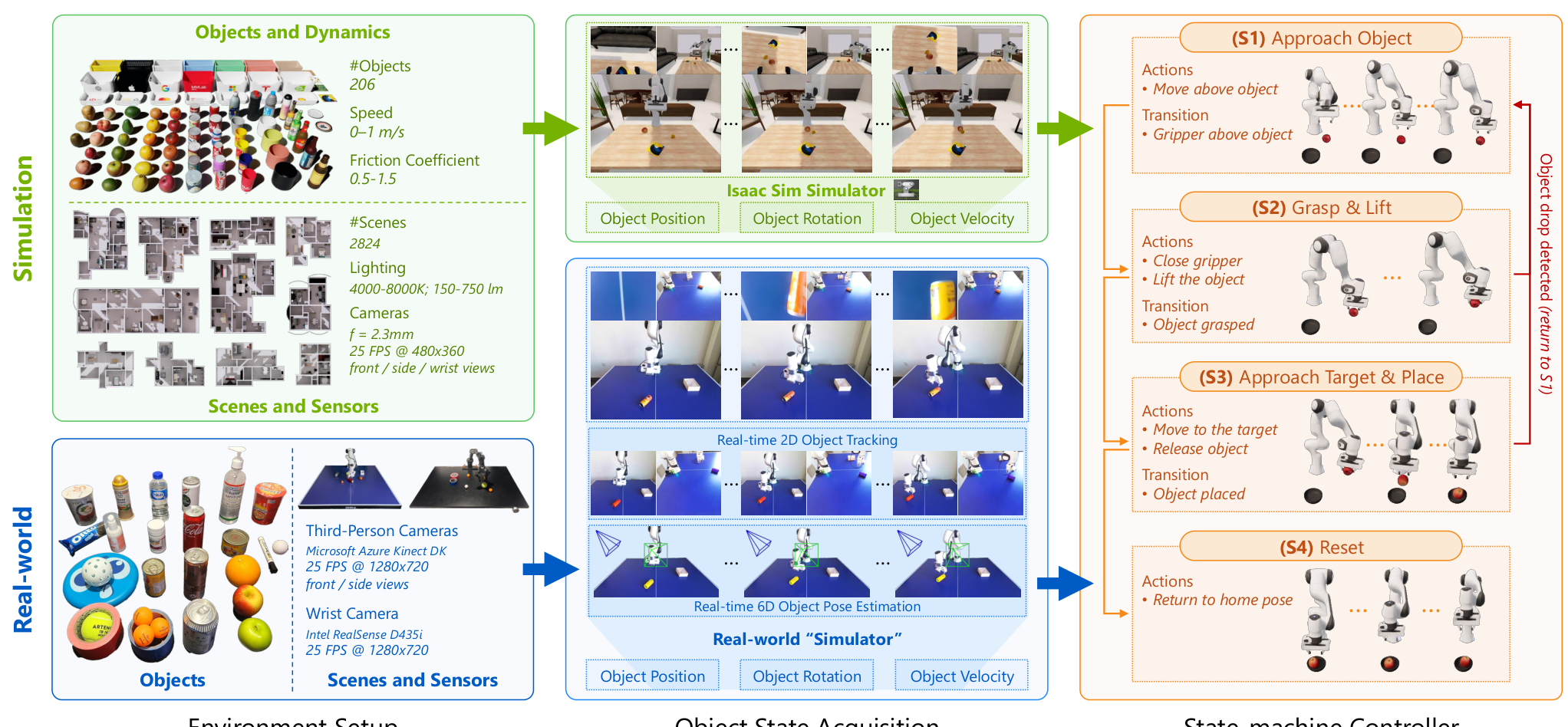 Data Collection Pipeline