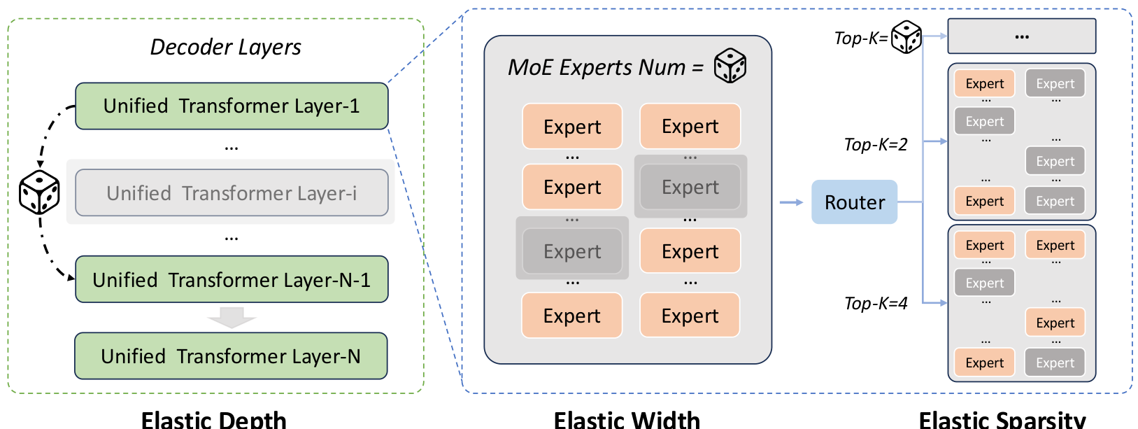 Elastic Training Framework