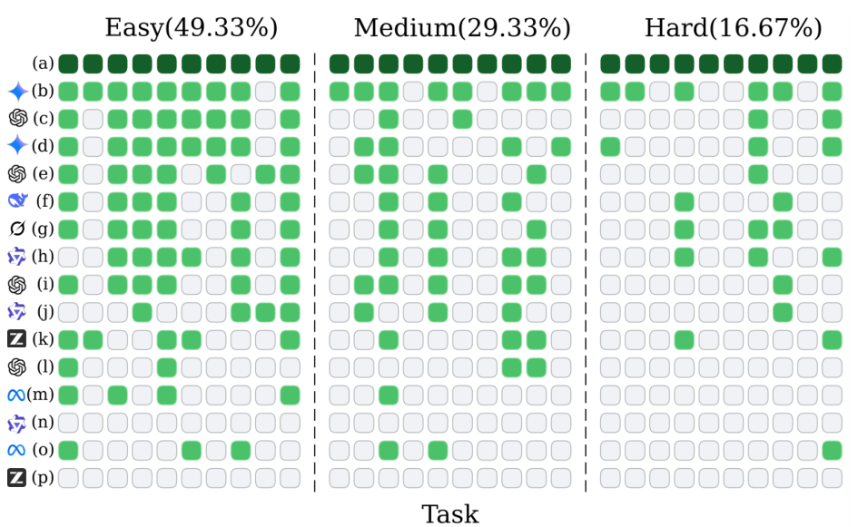 Deductive vs Inductive