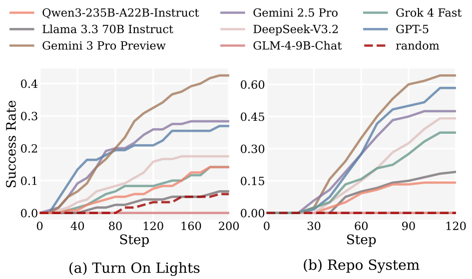 Performance Saturation
