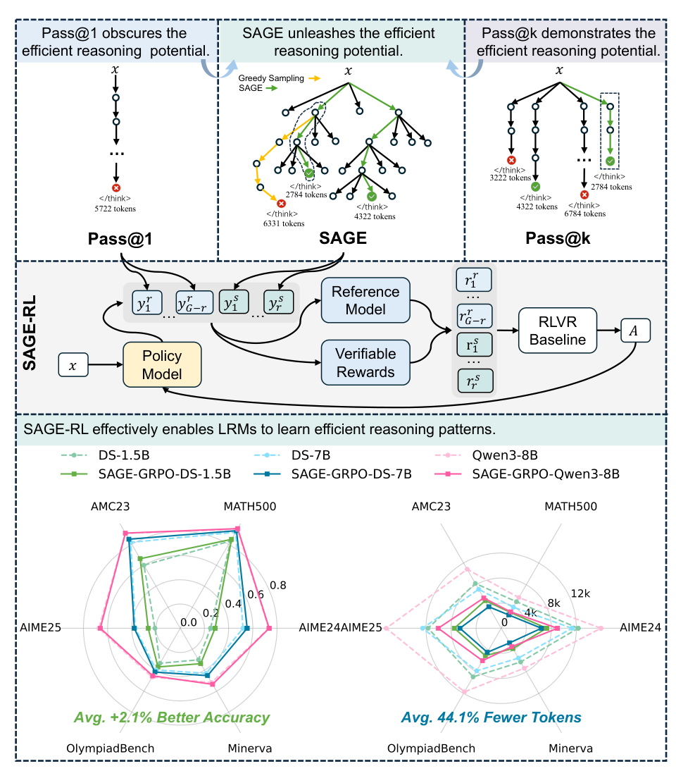 SAGE Overview
