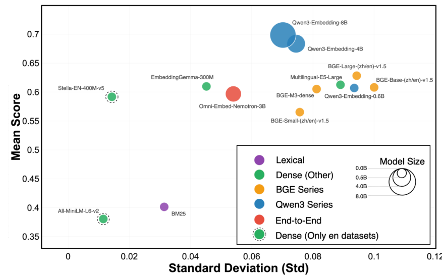 Accuracy vs Stability
