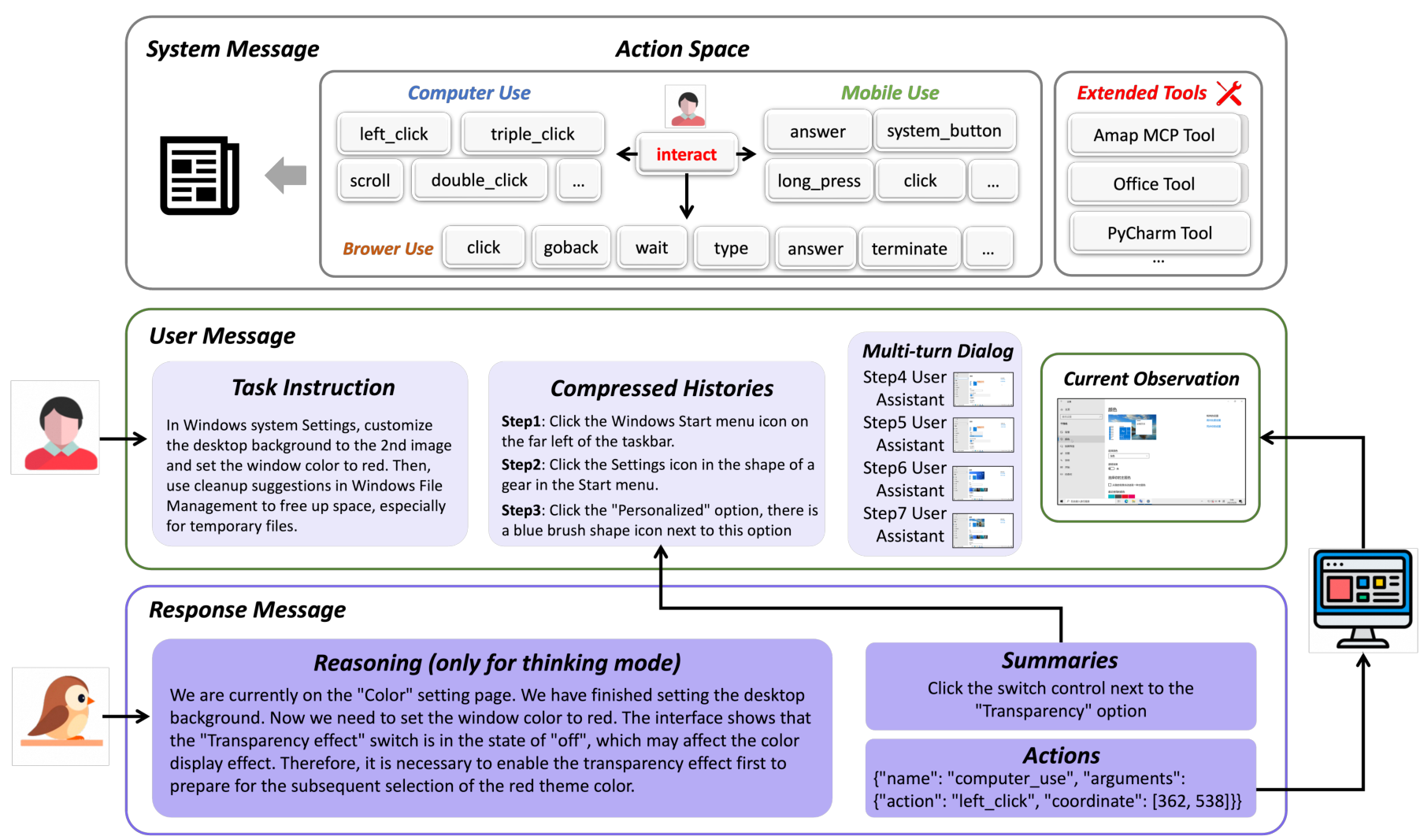 System Overview