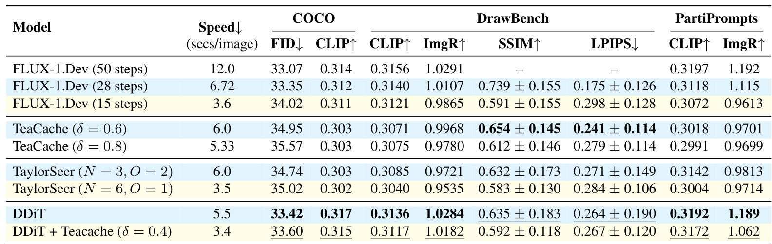 Benchmark Comparison