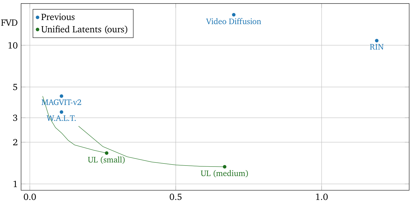 Kinetics-600 Results