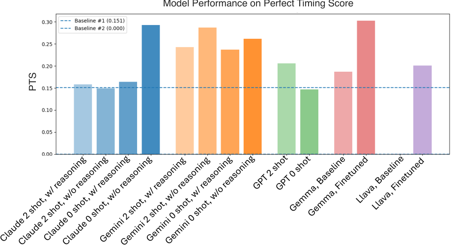 Benchmark Results