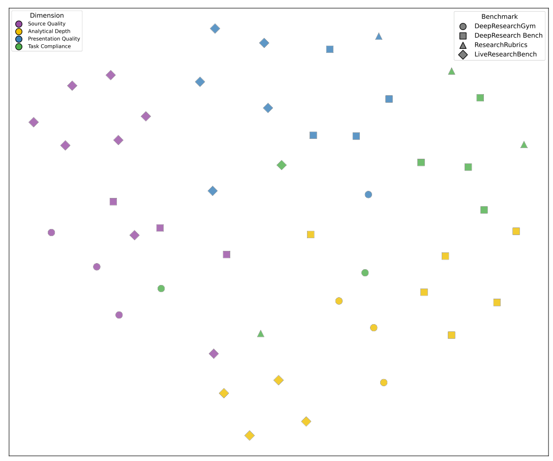 Reasoning Flaw Detection