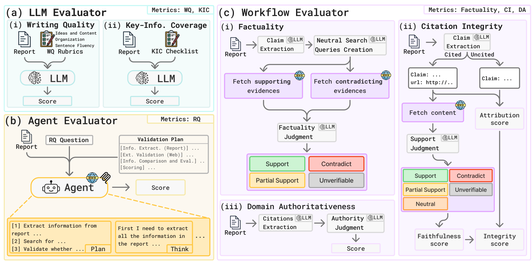 Evaluator Types