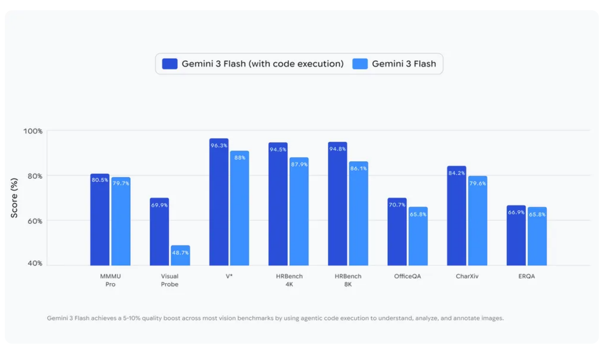 Benchmark Results